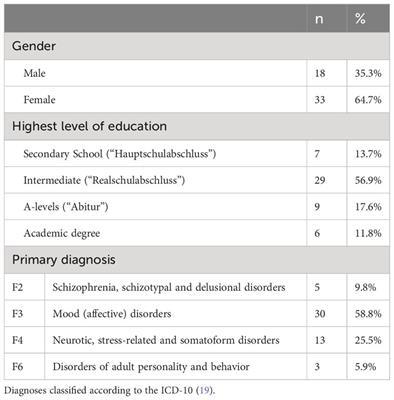 Few negative effects of psychotherapy in a psychiatric day hospital: a follow-up survey to a multiprofessional treatment with acceptance and commitment therapy